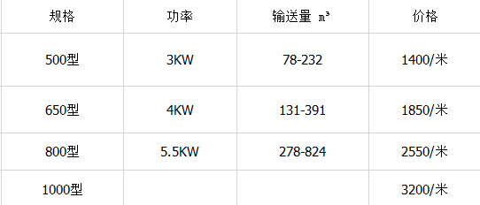 粮食皮带输送机价格