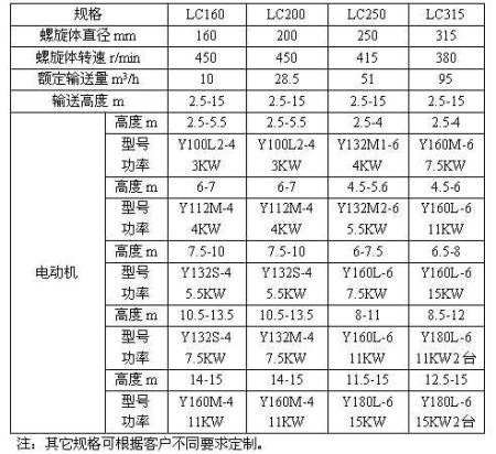 立式螺旋给料机参数