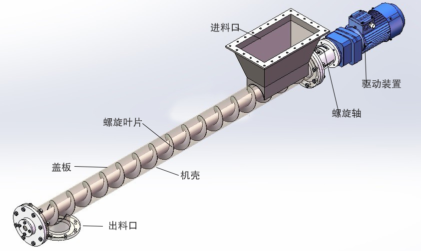 小型螺旋上料结构