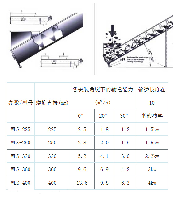 污泥输送机型号及参数
