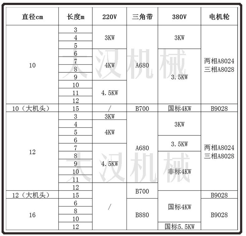 软管绞龙输送机型号