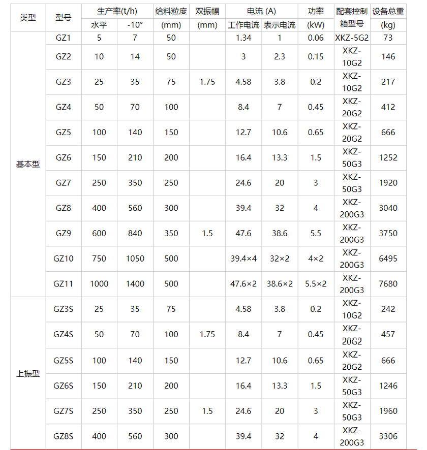 料仓振动给料器型号