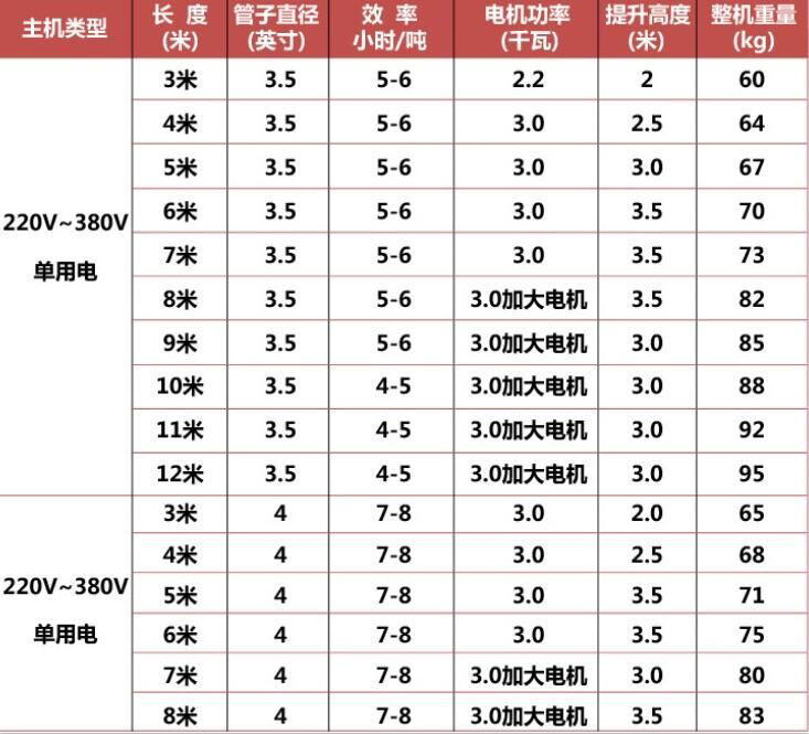 移动吸粮机参数