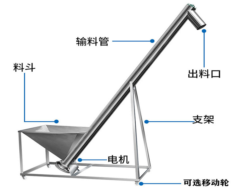 不锈钢螺旋提升机结构