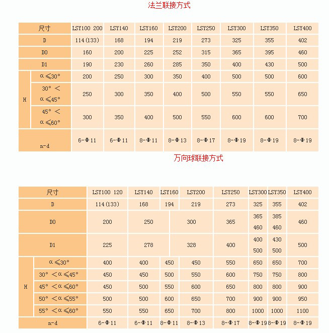 水泥厂输送机参数表