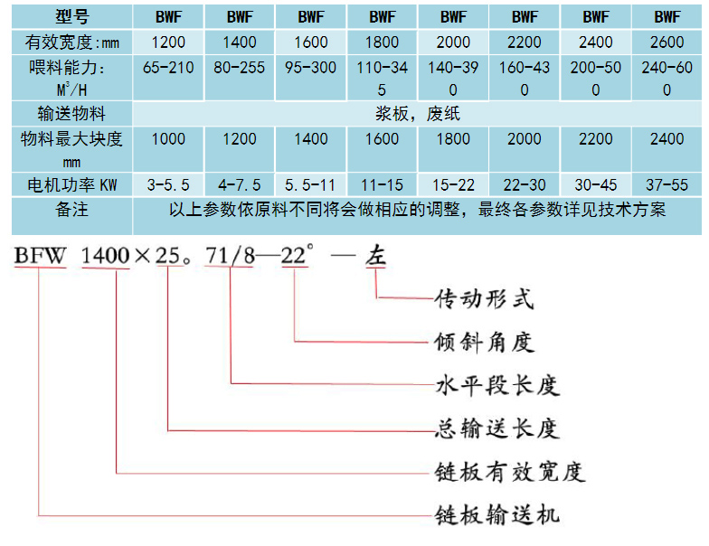 爬坡链板输送机参数
