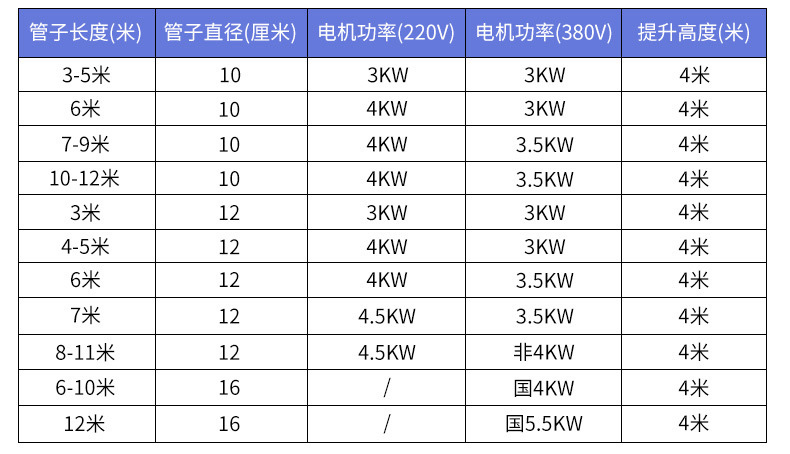粮食吸粮机参数
