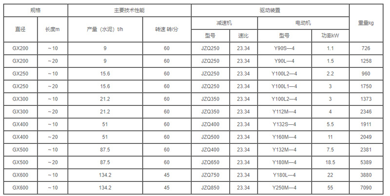 GX型管式螺旋输送机