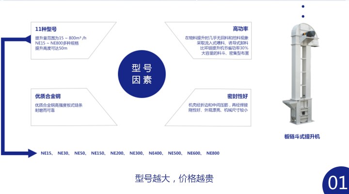 板链斗式提升机多少钱一台？ 