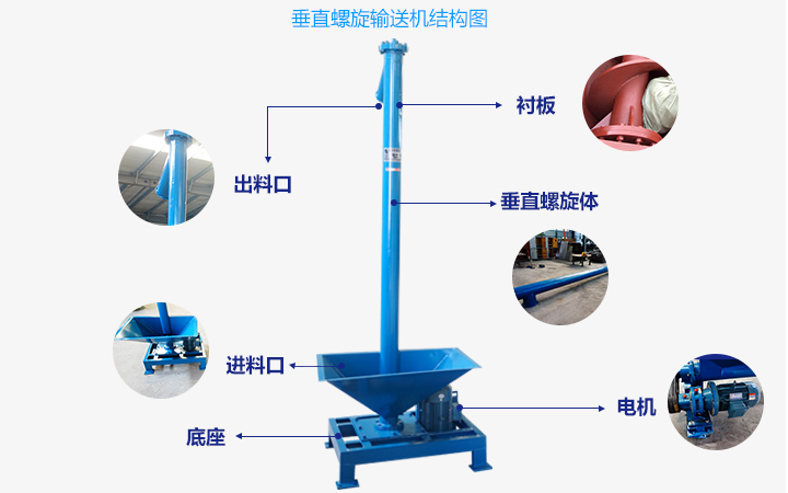  垂直螺旋输送机的工作原理是什么