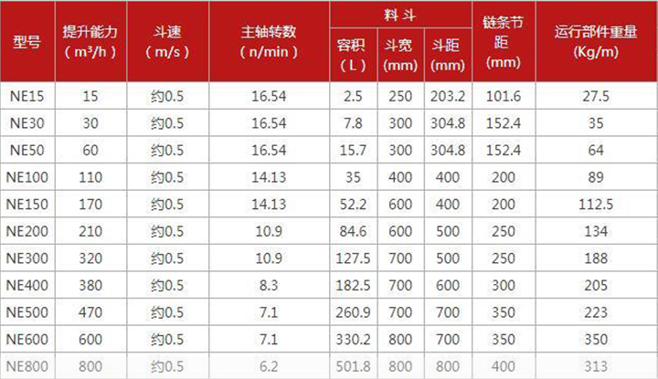  NE板链提升机尺寸参数是