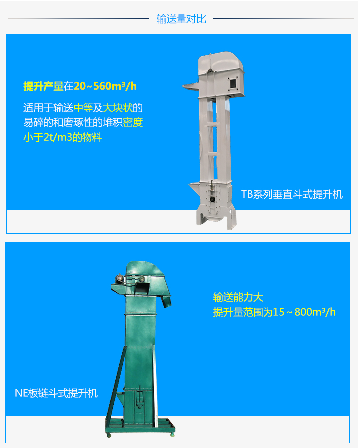  TB板链斗式提升机和NE板链斗式提升机的区别